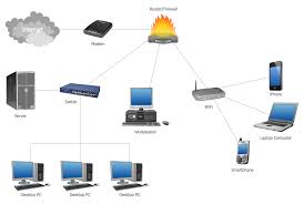 Image result for system diagram