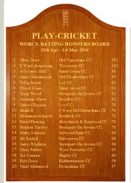 Image result for Old Vigornians Cricket Club