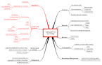 elearnspace. everything elearning: eLearning Categories