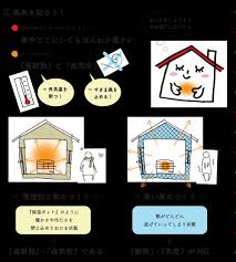 Image result for 家でやろう