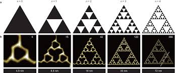 Image result for sierpinski triangle