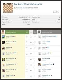 Image result for Edinburgh Chess Club