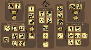 Image result for skill tree