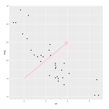 Image result for ggplot2 examples