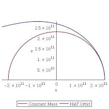Image result for Orbital Stars Tc