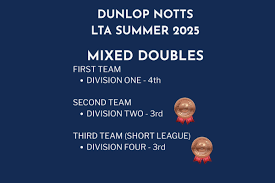 Image result for Magdala Lawn Tennis Club