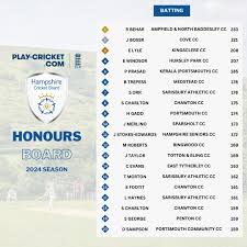 Image result for Hursley Park Cricket Club