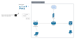 Image result for network diagram