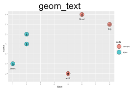 Image result for ggplot2 examples