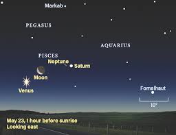 Image result for moon venus