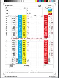 Image result for Orsett Cc