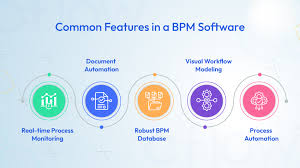 Billedresultat for BPM