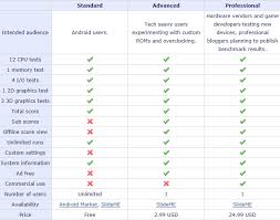 Image result for Quadrant Benchmark