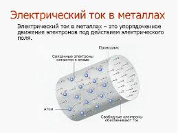 Image result for электрический