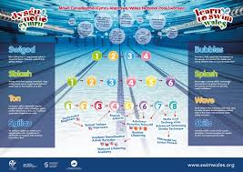 Image result for Sheffield Keep Fit Association