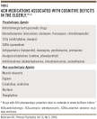 Primary Psychiatry: Anticholinergic Effects of Drugs and Cognition ...