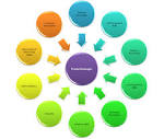 Product Management
