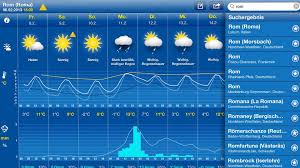 Image result for wetter