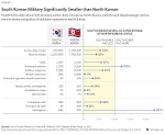 Asia - 2015 Index of U.S. Military Strength