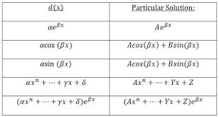 Attēlu rezultāti vaicājumam “undetermined”