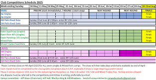Image result for Dursley Bowls Club