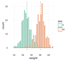 Image result for ggplot2 examples