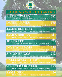 Image result for Heathfield Park Cricket Club