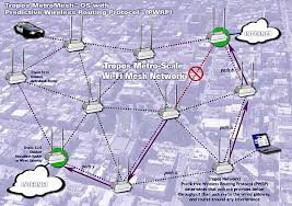 Image result for mesh network