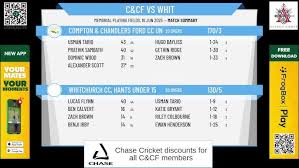 Image result for Compton & Chandlers Ford Cc