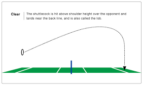 Image result for Back Slash Dot Com Badminton Club