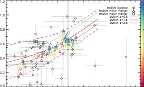 Image result for Orbital Stars Tc