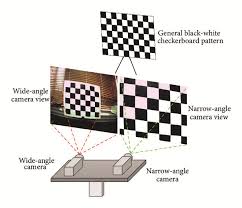 Image result for camera calibration pattern