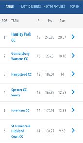 Image result for Hursley Park Cricket Club