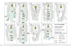 Image result for Chorleywood Golf Club Limited