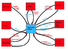 Image result for system diagram