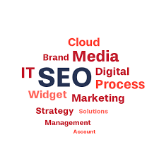 Image result for wordcloud