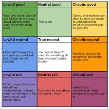 Image result for neutral