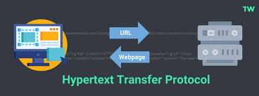 Image result for http://