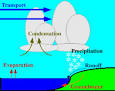 A Summary of the Hydrologic Cycle: bringing all the pieces together