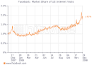 Have yourself a merry Facebook Christmas? | Internet & Media ... 
