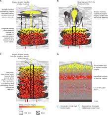 Image result for Unsworth Cc