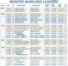 Image result for Castle Point Bowls Club
