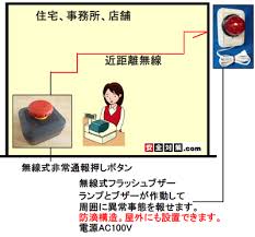 Image result for 非常ボタン