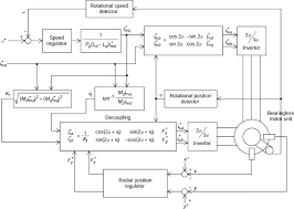Image result for system diagram