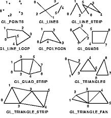 Image result for opengl triangle