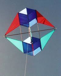 Image result for Kite Club of Scotland