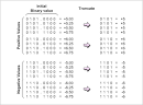 DIY Calculator :: Introducing Different Rounding Algorithms