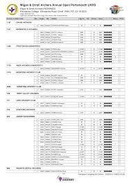 Image result for Wigan and Orrell Archers