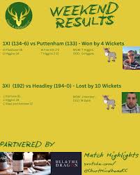 Image result for Churt Cricket Club