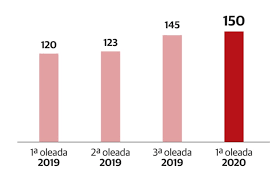 Image result for www.diariosur.es